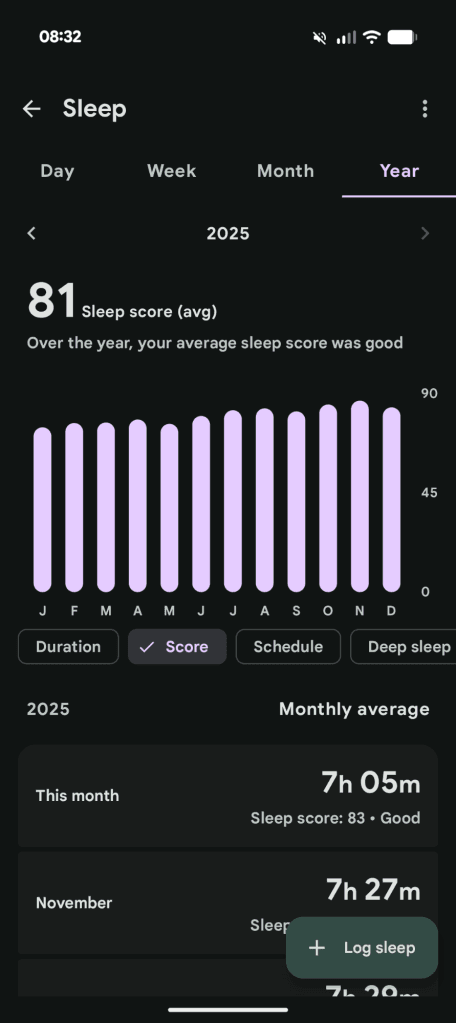 Sleep Stats 4